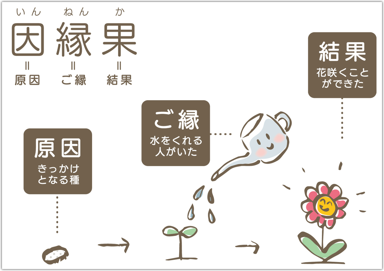 虹の橋からきた手紙：本の一部文章